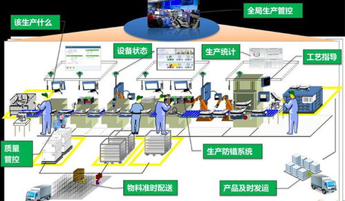數(shù)字化工廠系統(tǒng)定制化 免費(fèi)咨詢與全方位信息指南